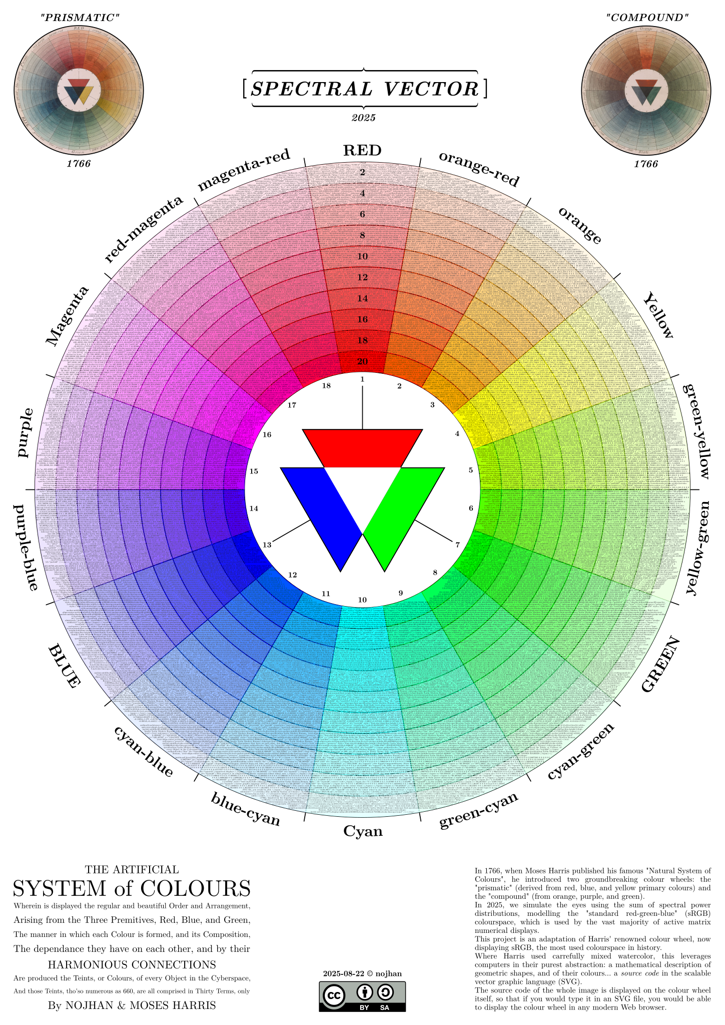 Un cercle découpé en 18 section, chacune montrant une couleur de l'arc-en-ciel. Chaque section est découpée en 10 arcs de cercles, de plus en plus clair vers le bord du cercle.